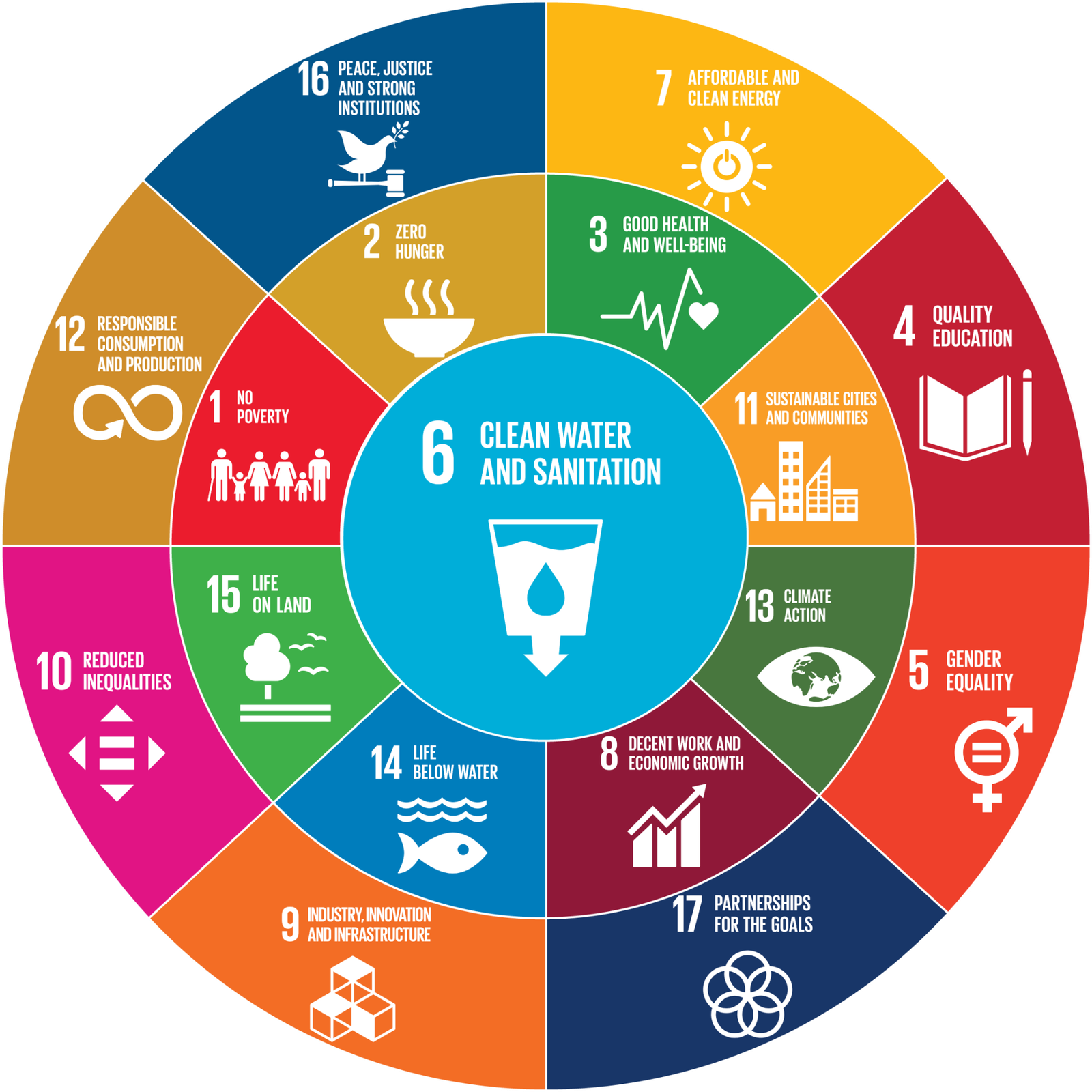 Achieving Targets on Water and Sanitation Hinges at Better Coordination Mechanism and Investment